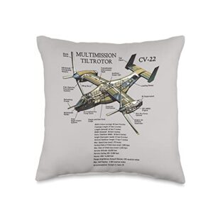 vtol stol tiltrotor airplane usa air force cv-22 v-22 osprey aircraft us military helicopter throw pillow, 16x16, multicolor