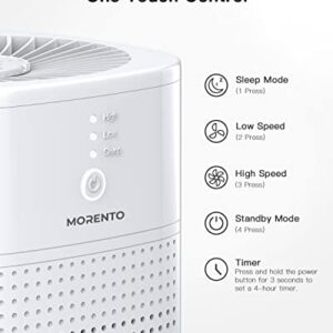 MORENTO HY1800 Air Purifiers for Bedroom with Air Purifiers Pet Allergy Filter, White