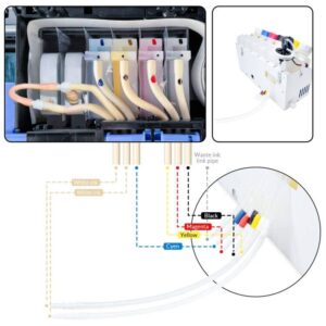 L&C Professional DTF CISS DTF White Ink Circulation System DTF Empty Ink System CISS Refillable Cartridge Kit with Ink Flow Control Damper for EPSON ET8550 L805 DTF Printer