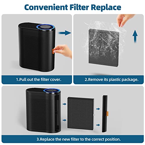 AROEVE Air Purifier(MK04-Black) for Home with Two H13 HEPA Air Filter(One Basic Version & One Standard Version) for Dust, Pet Dander, Smoke, Pollen