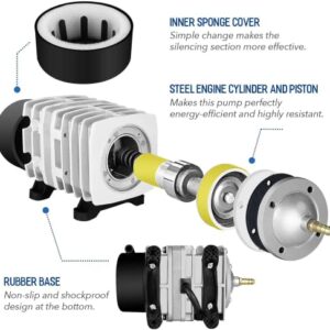 Simple Deluxe Commercial Air Pump 1030GPH, 35W, 65L/min 6 Outlet for Aquarium and Hydroponic Systems, Silver