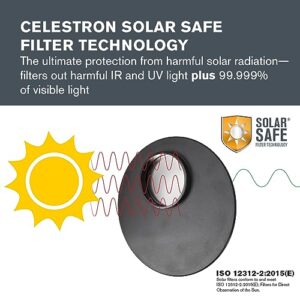Celestron – EclipSmart Safe Solar Eclipse Telescope Filter – Meets ISO 12312-2:2015(E) Standards – Works on AstroMaster 114EQ & Celestron 114AZ-SR Telescope – View Eclipses & Sunspots – Safe, Snug Fit