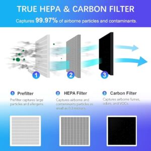 Nuwave Oxypure Air Purifiers 3XL H13 HEPA Filter for Home Bedroom Allergies, 17dB, 360° Air Intake, Removal to 0.1 Micron Smoke Dust Mold Pollen Bacteria Pet Hair Odor, Air Quality Sensor, Energy Star