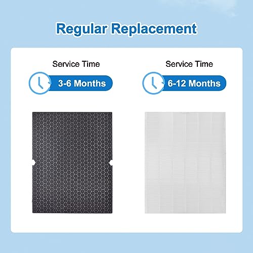 116130 Replacement Filter H for Winix 5500-2 Air Purifier and AM80 Models, Ture HEPA Filter and Activated Carbon Pre-Filters Combo Pack, Part No. 116130 replacement filter (Winix 5500-2- 1 Sets)