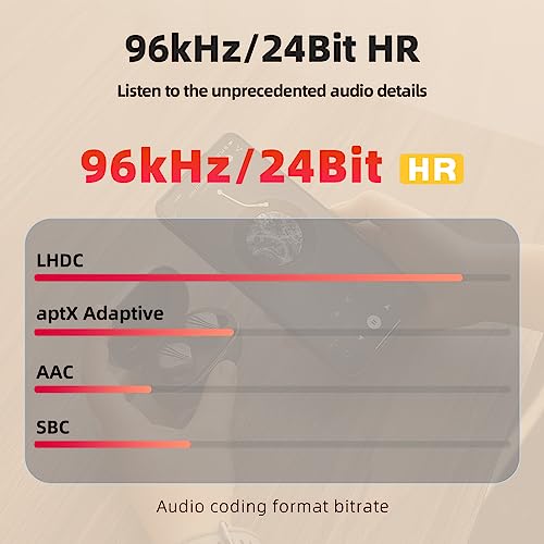 FiiO FW3 True Wireless Earbud, Bluetooth 5.2 LDAC/aptX Adaptive, 10mm Drivers with Big Bass, App for Custom EQ, 21H Playtime (Grey)