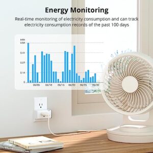 SONOFF S31 Smart Plug with Energy Monitoring, 15A WiFi Outlet Timer Function, Compatible Alexa, Google Home & IFTTT, ETL Certified, NO Hub Required, 2.4GHz Wi-Fi Only(4-Pack) White 4PCS TPB