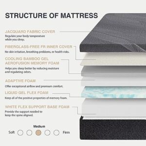 Dyonery Full Mattress 14 Inch Memory Foam Mattress in a Box, CertiPUR-US Certified, Fiberglass Free, Cooling Gel Double Mattress, Made in USA, 75" × 54" × 14", Medium