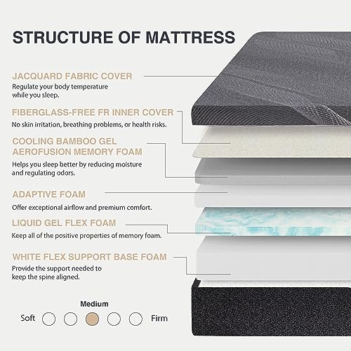 Dyonery Full Mattress 14 Inch Memory Foam Mattress in a Box, CertiPUR-US Certified, Fiberglass Free, Cooling Gel Double Mattress, Made in USA, 75" × 54" × 14", Medium