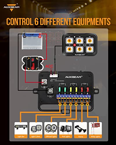 Auxbeam 6 Gang Switch Panel Bluetooth RGB AR-600 120Pcs 1" Larger DIY Decals for Car RV Camper Van Truck Marine Boat