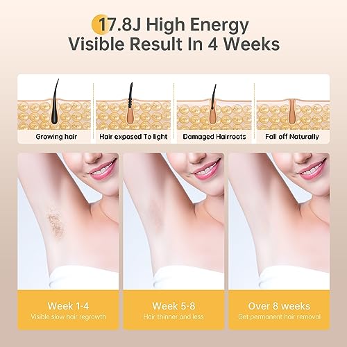 Aopvui Laser Hair Removal for Women, At Home Painless IPL Hair Removal with Red-Wave Light for Bikini Leg Facial Use High Energy IPL Hair Remover Device