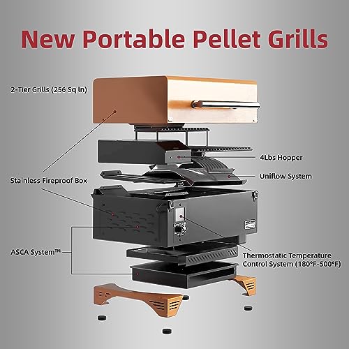 Portable Pellet Grill & Smoker - ASMOKE AS350 256 sq. Pellet Smoker w/Meat Probe, ASCA System™ Smoker Grill, Easy to Set Up & Clean Portable Smoker, Auto Temp Control 8-In-1 Wood Pellet Grill, Blue