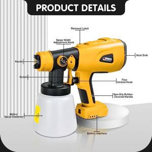 Paint Sprayer with Brushless Motor, Cordless for DeWALT 18V/20V Max Battery HVLP Electric Paint Gun, 4 Size Nozzles Spray Gun for Countless Painting, Fence, Walls, Cars, Chairs (Battery NOT Included)