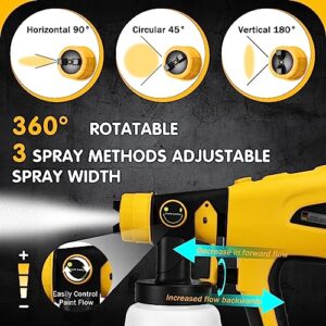 Paint Sprayer with Brushless Motor, Cordless for DeWALT 18V/20V Max Battery HVLP Electric Paint Gun, 4 Size Nozzles Spray Gun for Countless Painting, Fence, Walls, Cars, Chairs (Battery NOT Included)