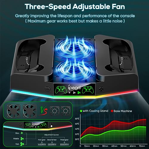 Cooling Stand for Xbox Series S with Charging Station & RGB Light, MENEEA Low Noise Fan for Console & Fast Charger of Controller, Accessories with 2 * 1400mAh Rechargeable Batteries, Headphone Hook