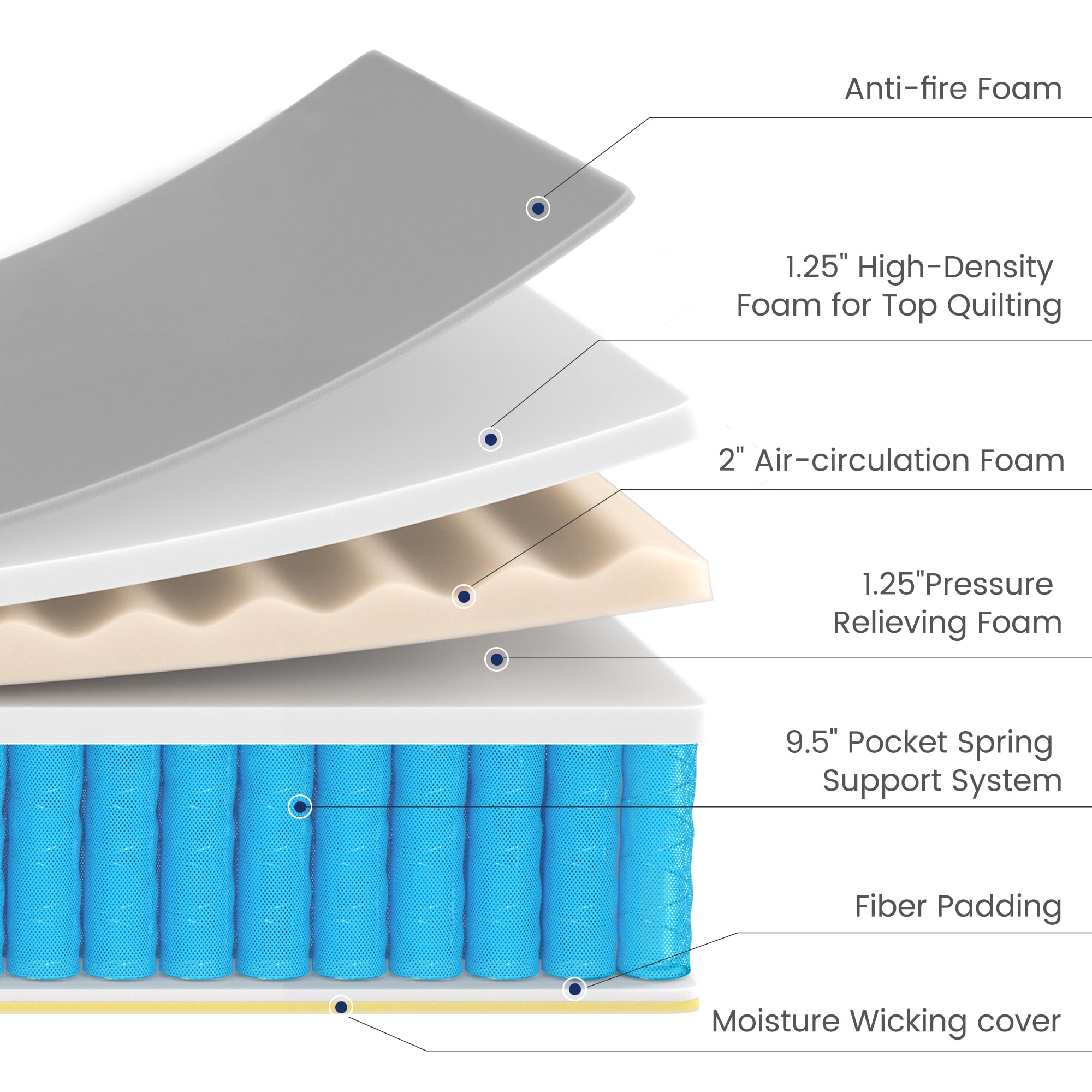 Kescas King Size Mattress,14 Inch Hybrid Mattress with Heavier Coils& Memory Foam,Ergonomic Design for Pressure Relief,Medium Firm Feel,Made in North America