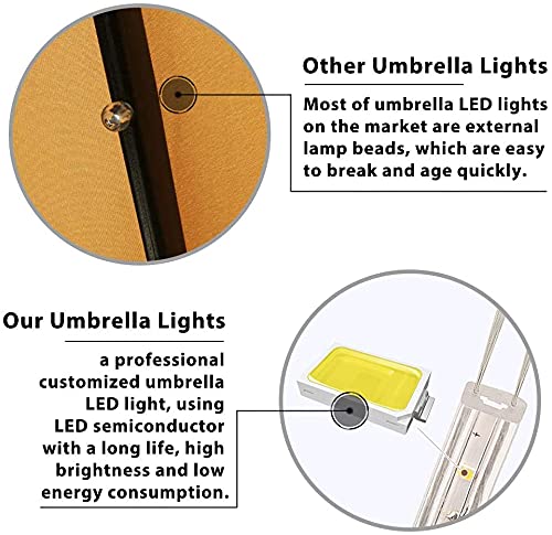 1 Set of Solar 9ft Sunumbrella Umbrella & Umbrella Cover