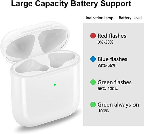 Airpod Charging Case Compatible with Airpods 1&2 Gen, Air Pods Charger Case Replacement, 450mAh Wireless Charging Case with Bluetooth Pairing Sync Button, NO Earbuds, White