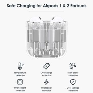 Airpod Charging Case Compatible with Airpods 1&2 Gen, Air Pods Charger Case Replacement, 450mAh Wireless Charging Case with Bluetooth Pairing Sync Button, NO Earbuds, White