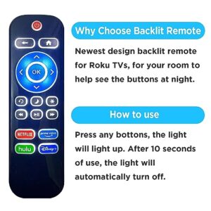 Replacement Backlit TV Remote Control for Roku TV, for TCL/Hisense/Sharp/Philips/Onn/Element/Insignia/Westinghouse Roku TV (NOT for Roku Stick or Box)