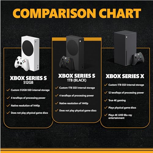 Xbox Series S 1TB & Forza Motorsport [Digital Code]