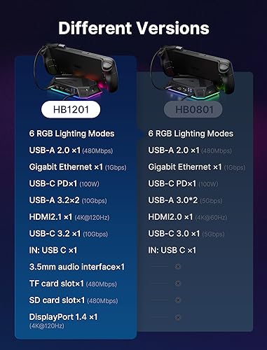 JSAUX RGB Docking Station for Steam Deck & ROG Ally, 8-in-1 Steam Deck Dock with HDMI 2.0 4K@60Hz, Gigabit Ethernet, USB-C 3.0, Dual USB-A 3.0, USB 2.0 and 100W USB-C Charging Port-HB0801(Black)