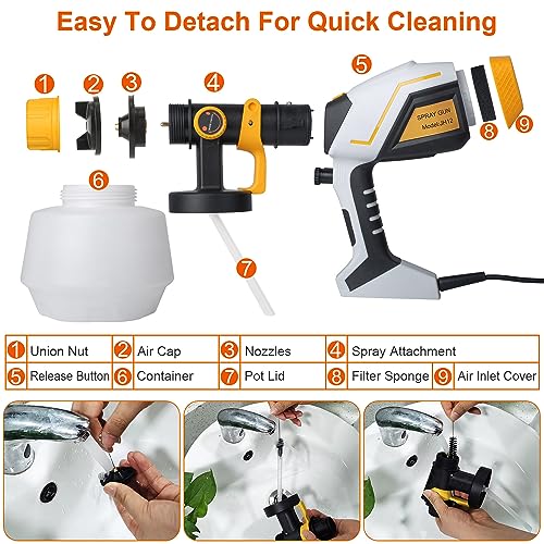 TeqHome Paint Sprayer, High Power Handheld HVLP Paint Spray Gun with 3 Patterns & Copper Nozzle, Adjustable Paint Length, Electric Paint Sprayers for Furniture Cabinets Fence Walls Door Garden Chairs