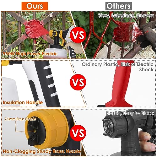 TeqHome Paint Sprayer, High Power Handheld HVLP Paint Spray Gun with 3 Patterns & Copper Nozzle, Adjustable Paint Length, Electric Paint Sprayers for Furniture Cabinets Fence Walls Door Garden Chairs