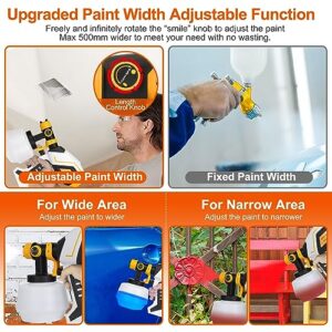 TeqHome Paint Sprayer, High Power Handheld HVLP Paint Spray Gun with 3 Patterns & Copper Nozzle, Adjustable Paint Length, Electric Paint Sprayers for Furniture Cabinets Fence Walls Door Garden Chairs