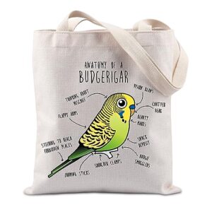 tiimg budgie lover gift budgie mom gift parakeet pet bird lover gift anatomy of budgerigar tote bag (anatomy of)