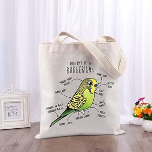 TIIMG Budgie Lover Gift Budgie Mom Gift Parakeet Pet Bird Lover Gift Anatomy of Budgerigar Tote Bag (ANATOMY OF)