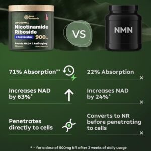 Reus Research NMN Supplement Alternative - Liposomal Nicotinamide Riboside w/Resveratrol & Quercetin by Reus Research - High Purity NAD Supplement for Anti-Aging, Energy, Focus - 80 Capsules