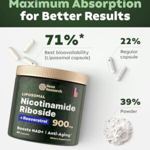 Reus Research NMN Supplement Alternative - Liposomal Nicotinamide Riboside w/Resveratrol & Quercetin by Reus Research - High Purity NAD Supplement for Anti-Aging, Energy, Focus - 80 Capsules