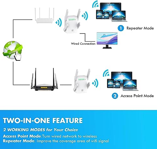 Fastest WiFi Extender/Booster | 2023 Release Up to 74% Faster | Broader Coverage Than Ever WiFi Signal Booster for Home | Internet/WiFi Repeater, Covers Up to 8470 Sq.ft, w/Ethernet Port,1-Tap Setup