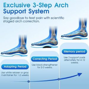 NineDan Shoe Inserts, Plantar Fasciitis Pain Relief Feet Insoles, 220+ lbs Arch Support Insole, Work Boot Shoe Inserts, Orthotic Insoles Relieve Flat Feet, Foot Pain, Memory Foam Shoe for Men Women