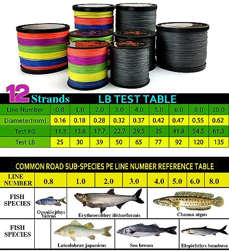 12Strands PE Braided Fishing Line Super Strong Multifilament Fishing Line 0.8-10#