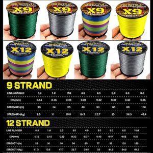 12 Strands 9 Strands 500M Braided Fishing Line PE Saltwater Fish Weaves Wire Super Strong Power 20-120LB