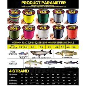 4 Strand 1000m PE Braided Fishing Line Japanese 4X Weaves Super Strong 10-80LB Saltwater Multifilament Carp Fishing Line