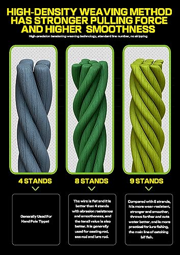 Braided Fishing Line 9 Strands 8 Strands PE Multicolor Fishing Lines Braid 500m Strong Strength Fish Line 18LB-100LB