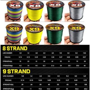 Braided Fishing Line 9 Strands 8 Strands PE Multicolor Fishing Lines Braid 500m Strong Strength Fish Line 18LB-100LB