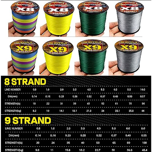 Braided Fishing Line 9 Strands 8 Strands PE Multicolor Fishing Lines Braid 500m Strong Strength Fish Line 18LB-100LB