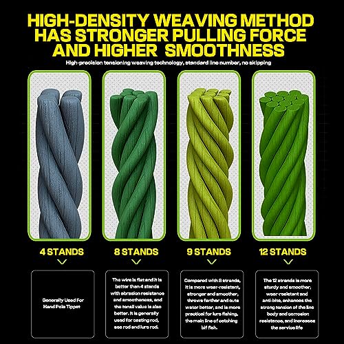 12 Strands Braided Fishing Line PE Fishing Line 25-120LB Multifilament Fishing Line Smooth Fishing Cord Wire