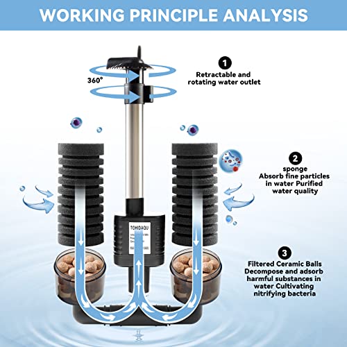 TOHIDAQU Aquarium Sponge Filter - 4W 80GPH Fish Tank Filters with Double Sponge: Electric Power Ultra Quiet Aquarium Filter for 15- to 55 Gallon