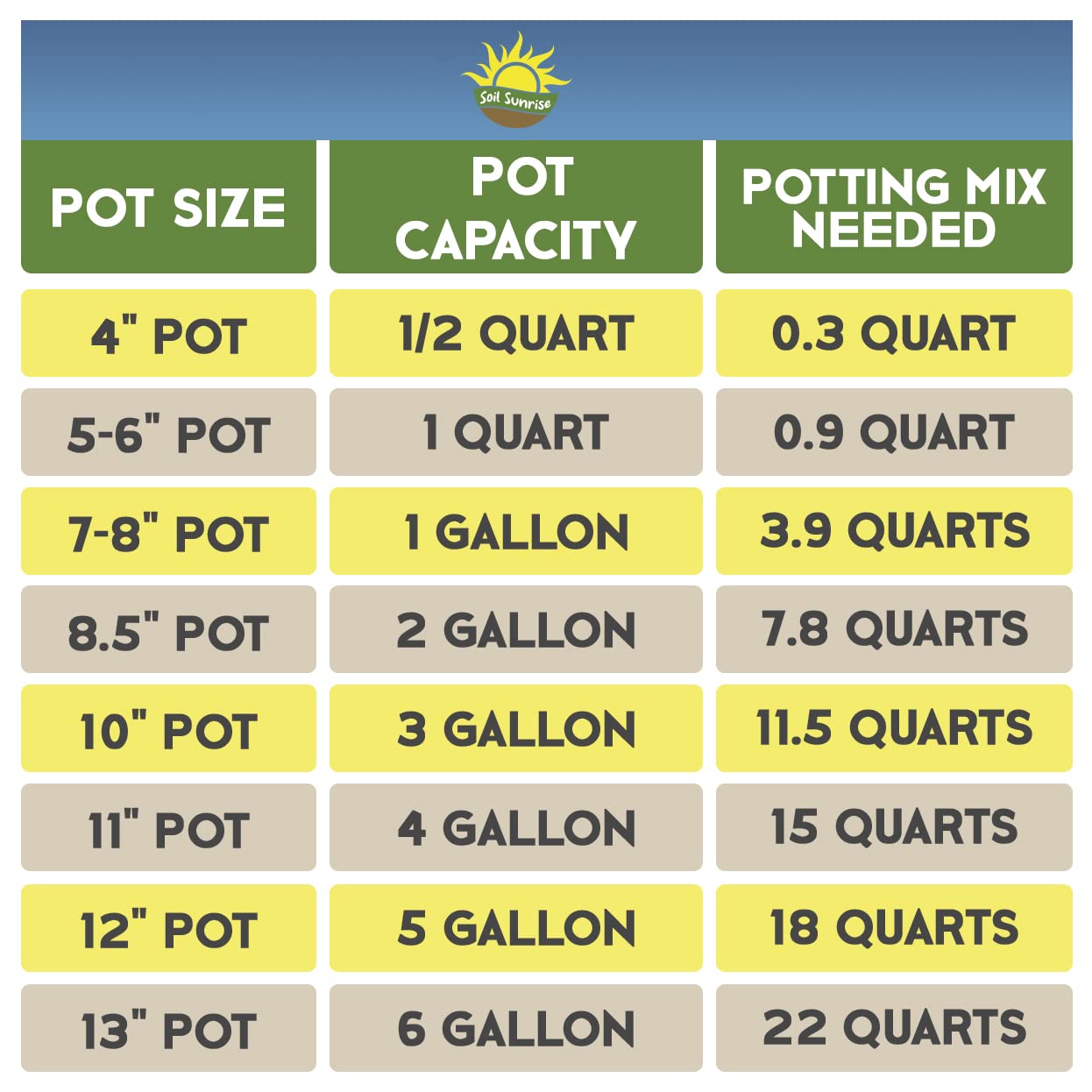 Christmas Cactus Potting Soil Mix (8 Quarts), Hand Blended Soil for Indoor Houseplants Custom Blended