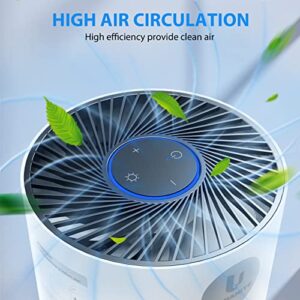 URBANITE Air Purifiers for Home Bedroom Office H13 True HEPA Filter 2-in-1 Air Cleaner Purifier with Fan Remove 99.97% Dust Pet Dander Odor Smoke Pollen White