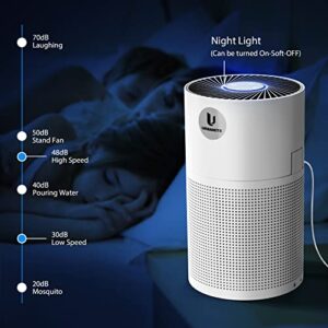 URBANITE Air Purifiers for Home Bedroom Office H13 True HEPA Filter 2-in-1 Air Cleaner Purifier with Fan Remove 99.97% Dust Pet Dander Odor Smoke Pollen White