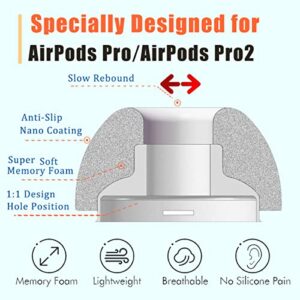Luckvan Foam Ear Tips for AirPods Pro/Pro2 with Noise Reduction Hole, Replacement Ear Tips for AirPods Pro Memory Foam Fit AirPods Pro Case 3 Pairs White