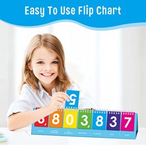 SpriteGru Freestanding Place Value Flip Chart, Double Side with Whole Numbers and Decimals, Educational Math Learning Tool to Count Place Value to The Millions