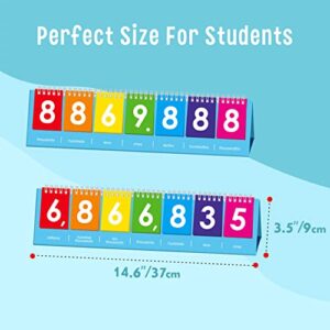 SpriteGru Freestanding Place Value Flip Chart, Double Side with Whole Numbers and Decimals, Educational Math Learning Tool to Count Place Value to The Millions