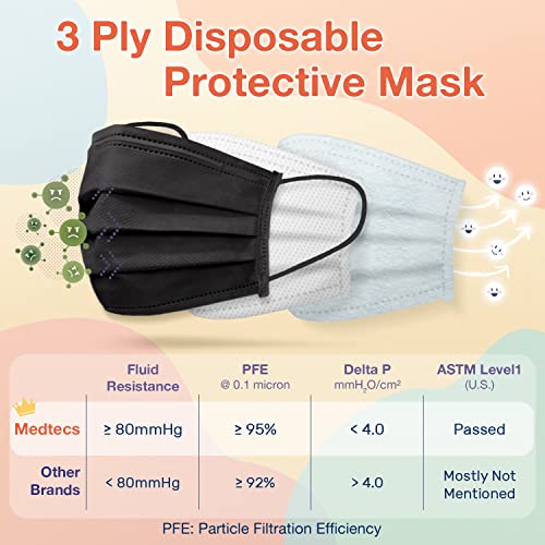 Medtecs Kids Face Mask Disposable - 2 Sizes Option (Child/Youth) 50 PCs - Comfy 3-Ply Breathable Children Masks, The Better & Safer Choice - Youth | Black