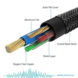 MillSO Headphone Splitter for Computer 3.5mm Female to 2 Dual 3.5mm Male Headset Splitter Cable Gold-Plated & Braided Gaming Headset to PC Adapter with Separate Audio & Mic Plug [Young Series]